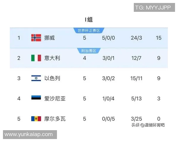 FIFA最新排名揭晓西班牙阿根廷法国稳居前三国足上升至第93位再创佳绩 FIFA最新排名揭晓西班牙阿根廷法国稳居前三国足上升至第93位再创佳绩