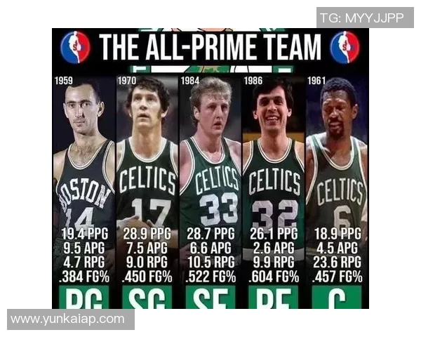 联盟小前锋位置深度排名火箭领跑绿军紧随其后湖人位列第十七