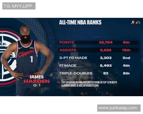 NBA历史球员赛季胜率过半次数统计詹姆斯领跑邓肯保罗哈登紧随其后